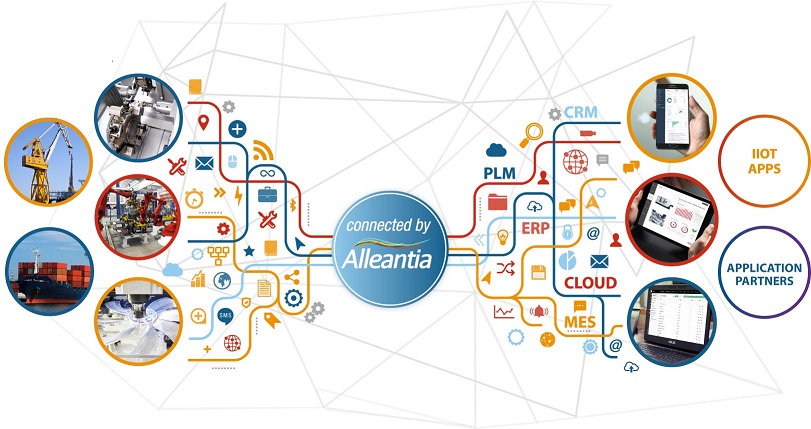 ALLEANTIA ITALY: INDUSTRY 4.0 IS AN OPPORTUNITY FOR MACHINES MANUFACTURERS